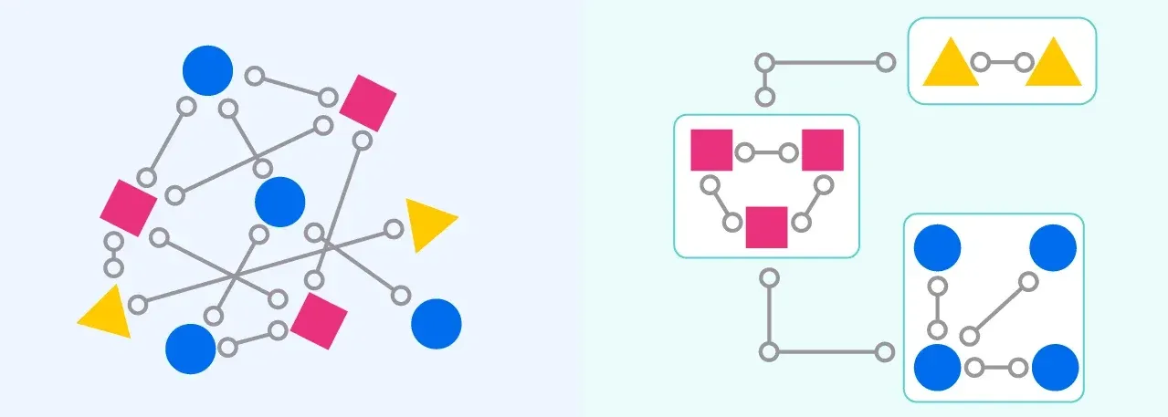 High Cohesion and Low Coupling (from Haptik)