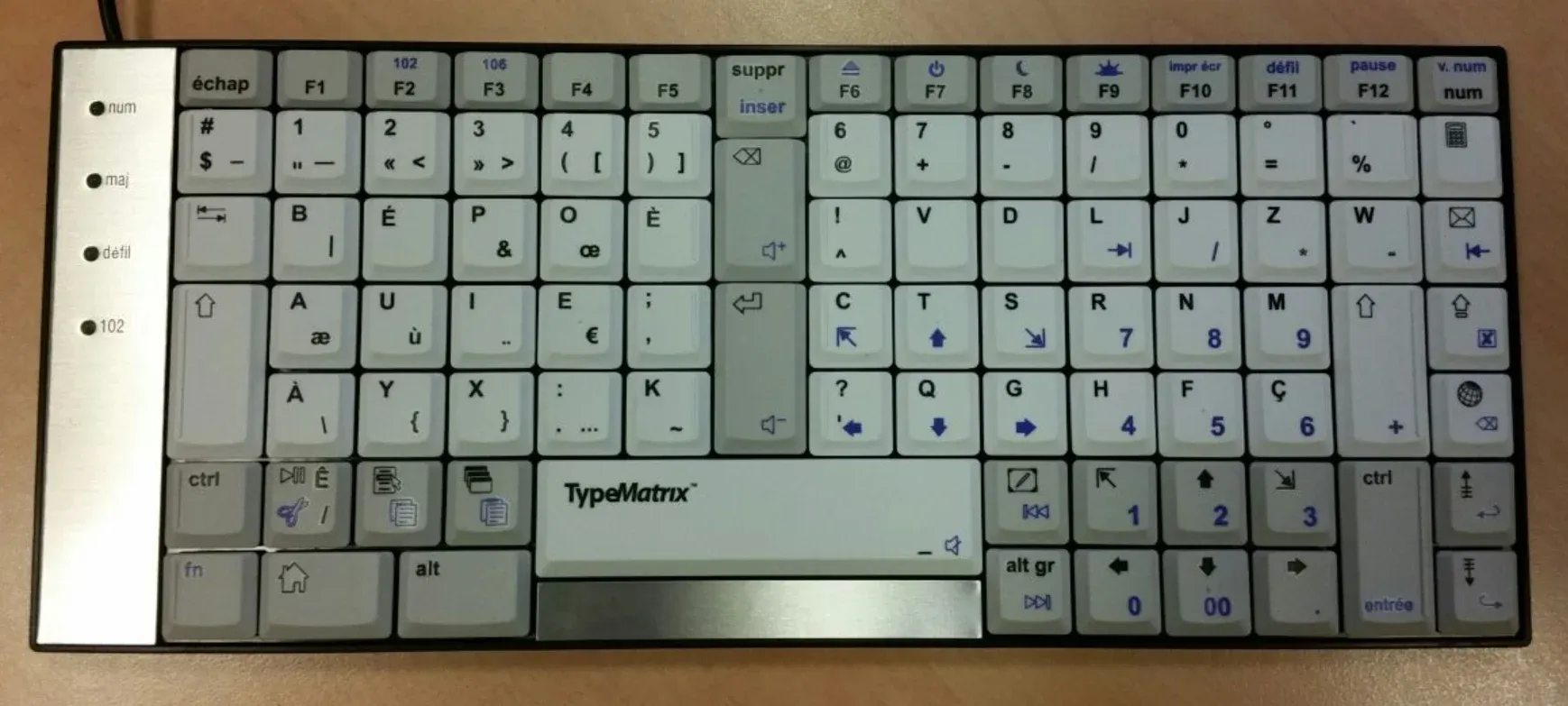 TypeMatrix