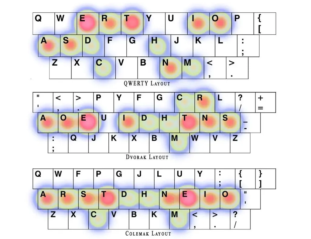 Layout heatmaps